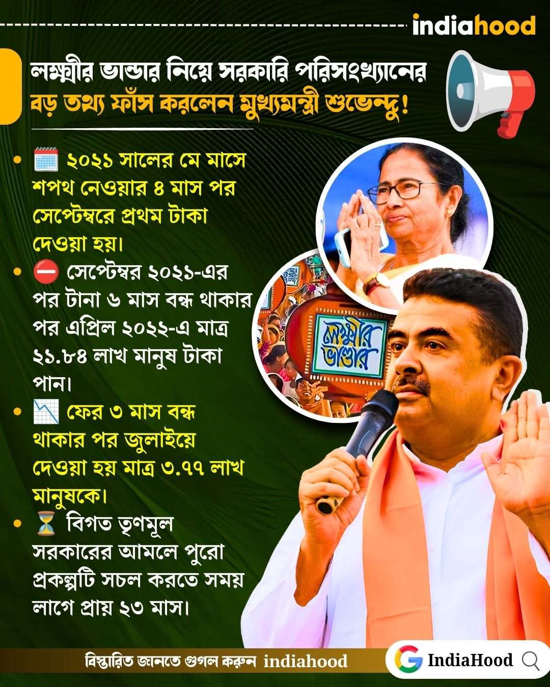 লক্ষ্মীর ভান্ডার নিয়ে সরকারি পরিসংখ্যানের  বড় তথ্য ফাঁস করলেন মুখ্যমন্ত্রী শুভেন্দু!